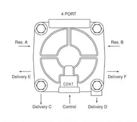 COM-5837 | COM-5837  Haldex 4-Port with Integral Bracket Relay Valve (4).PNG