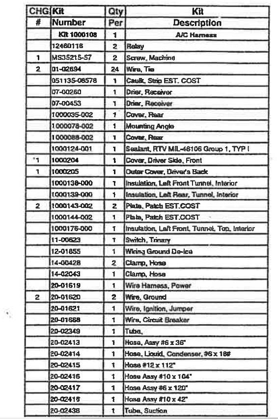 HM-3485 | HM-3485 Air Conditioning Partial Upgrade Kit HMMWV Packing List (1).JPG